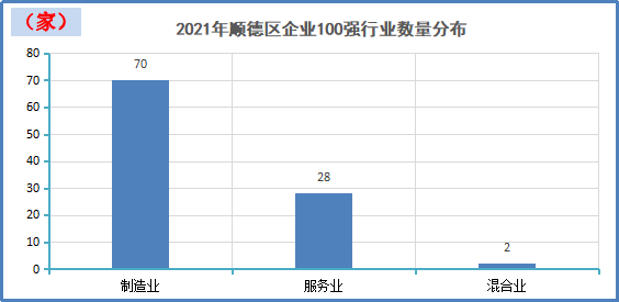 总营收达1.2万亿！顺德首份百强企业榜出炉，透露这些发展密码