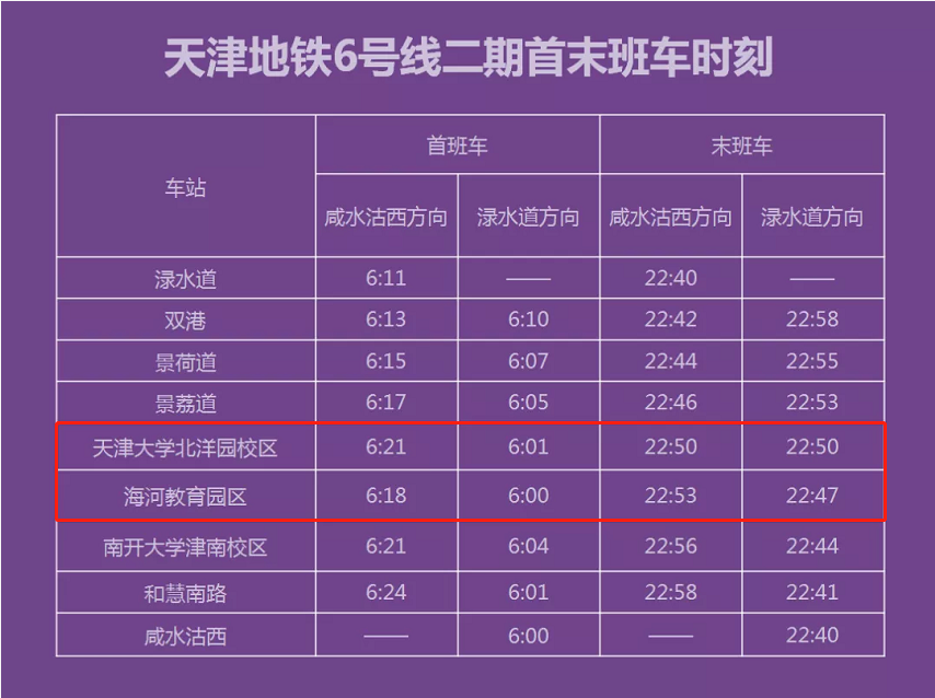 收藏！地铁时刻表、校门开启时间......天大新校区你从哪站下？