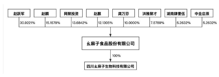 实控人乡村饭店厨师出身，绝味食品持股17%，这家做青花椒加工生意的企业拟冲刺IPO