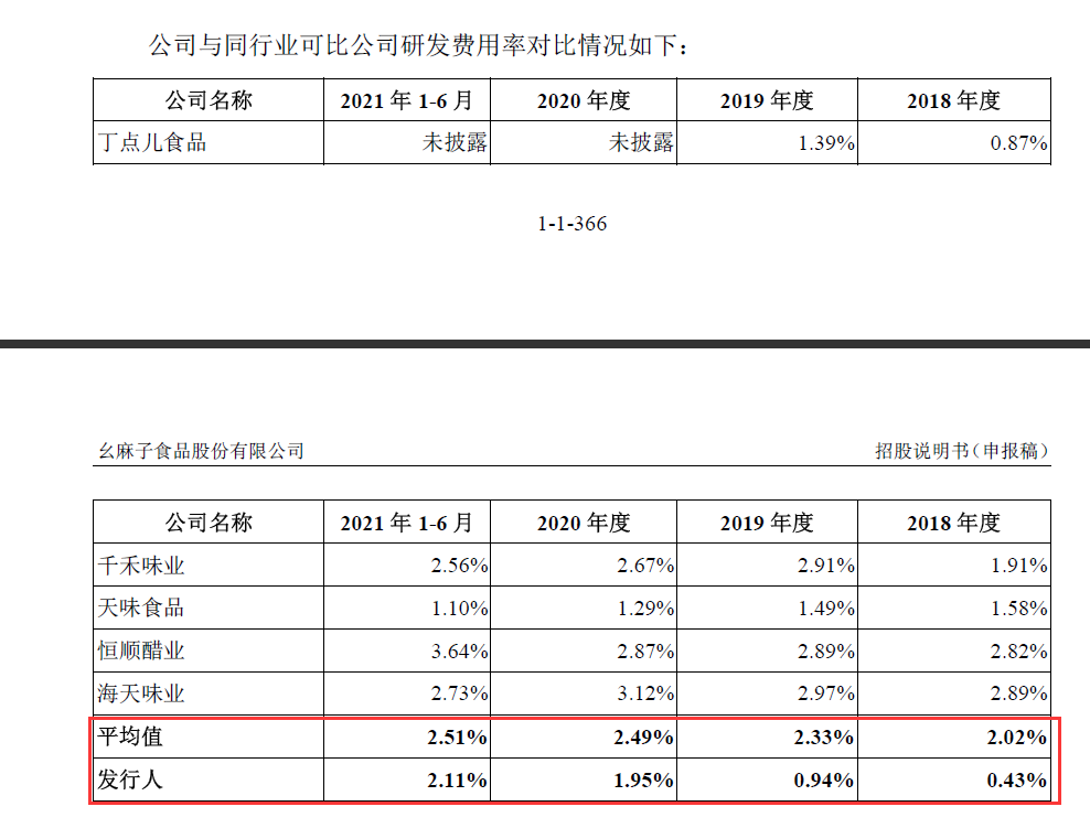 实控人乡村饭店厨师出身，绝味食品持股17%，这家做青花椒加工生意的企业拟冲刺IPO