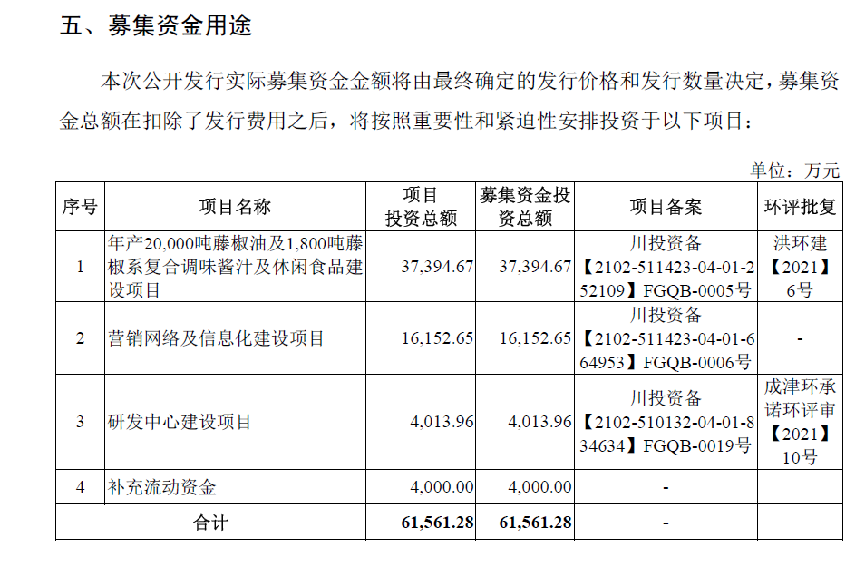 实控人乡村饭店厨师出身，绝味食品持股17%，这家做青花椒加工生意的企业拟冲刺IPO