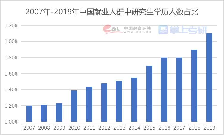 热搜第一！457万人考研，300万人落榜，报考数比去年多80万！如何解决？委员这样建议……