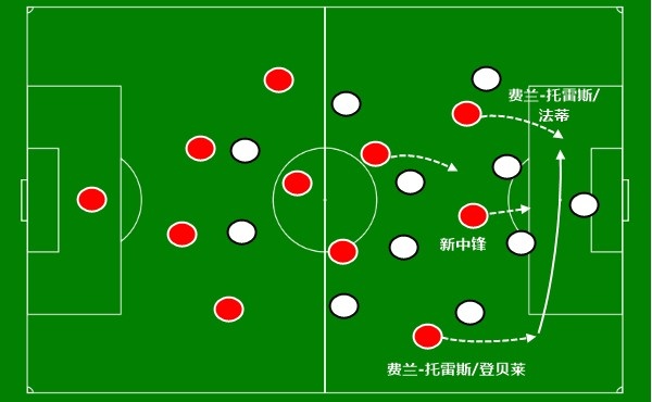 巴萨官方力挺费兰-托雷斯(再穷也得缺啥补啥！巴萨5500万买下费兰-托雷斯：解决得分难题)