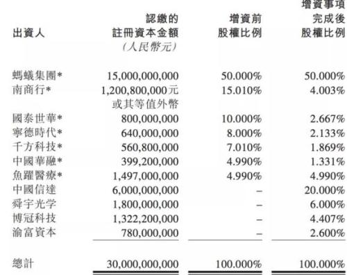 中国信达异动，蚂蚁变局开启？