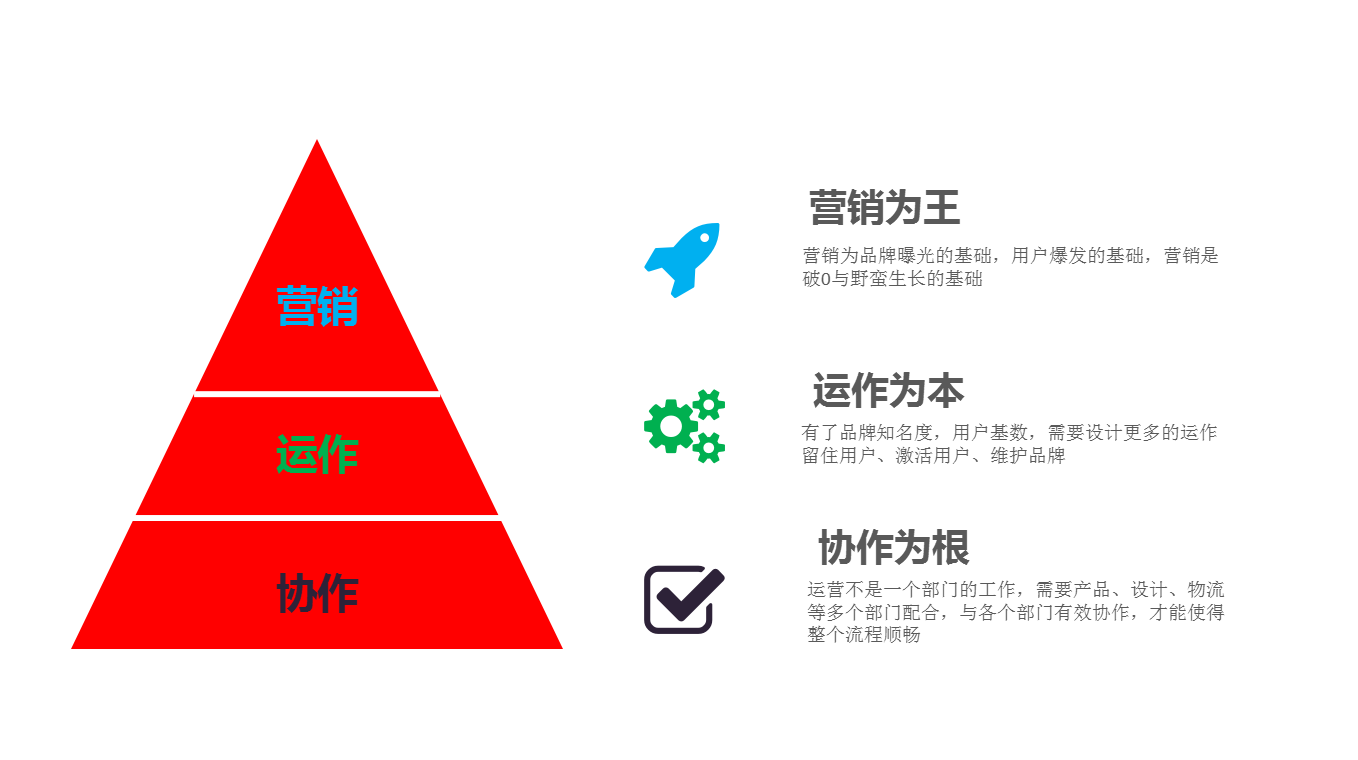 2021运营人年度工作总结——常用模型篇