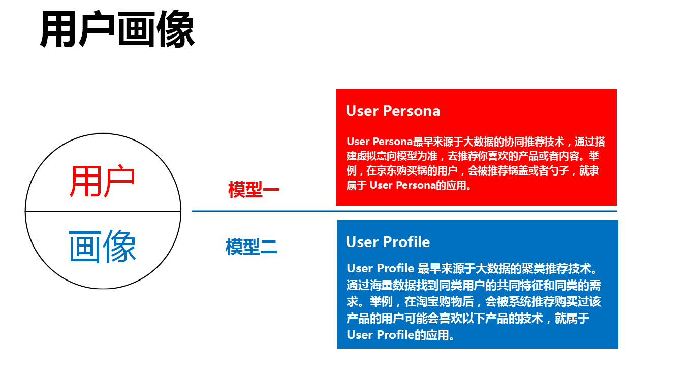 2021运营人年度工作总结——常用模型篇