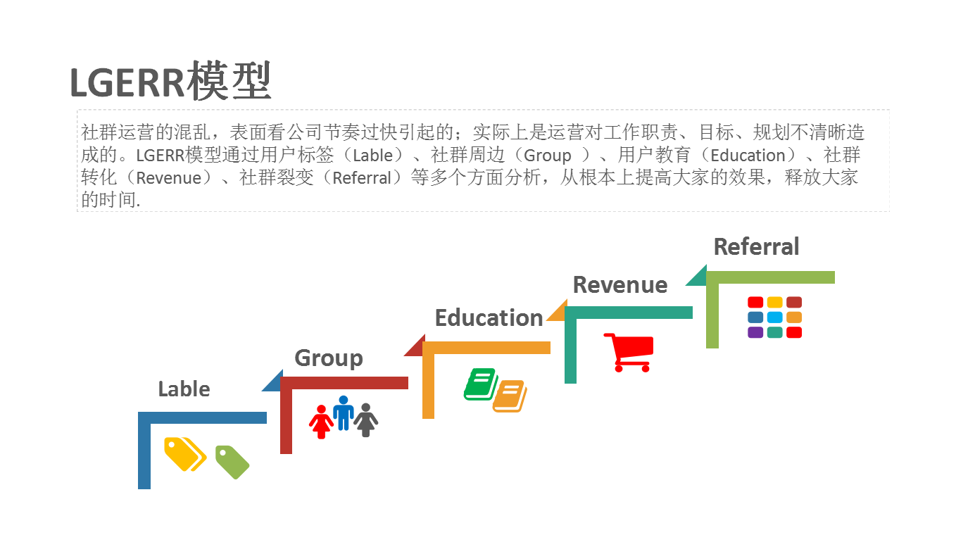 2021运营人年度工作总结——常用模型篇