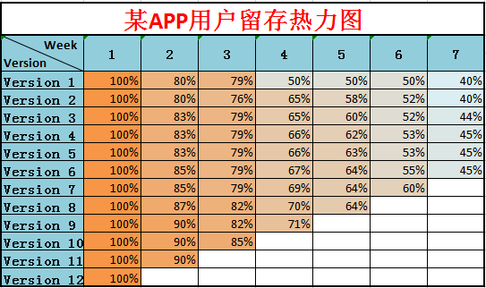 2021运营人年度工作总结——常用模型篇
