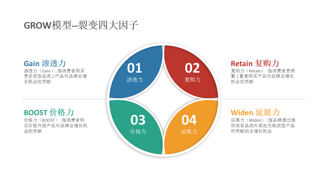 2021运营人年度工作总结——常用模型篇