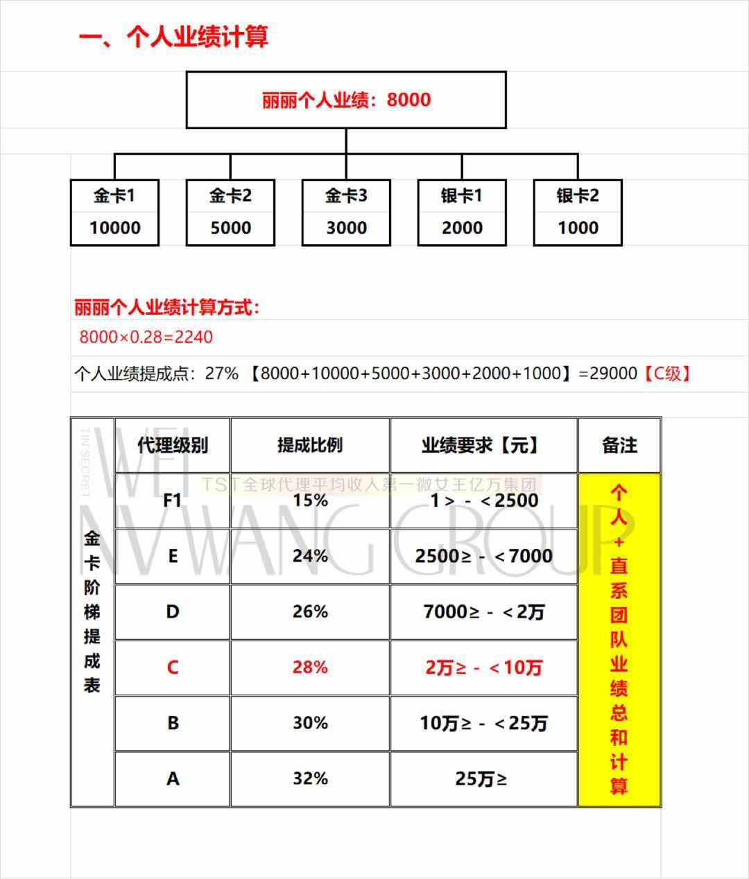 1996年买的奥运百年中国金卡(起底张庭夫妇：关联企业达90家，公司17年三季度营收36亿)