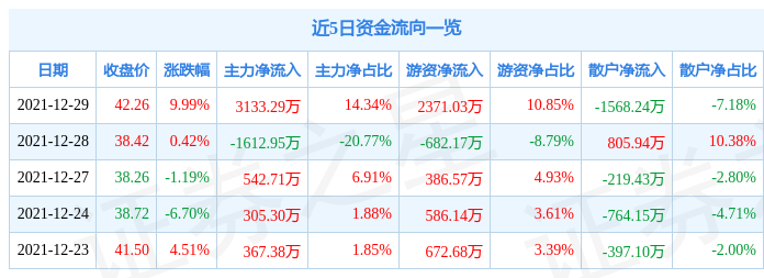 和胜股份股票行情今日