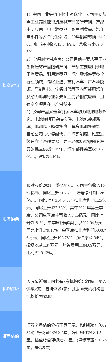 和胜股份股票行情今日