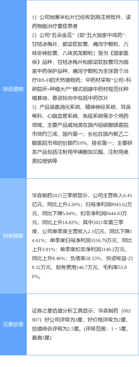 12月29日华森制药涨停分析：新冠病毒防治，医药，中药概念热股