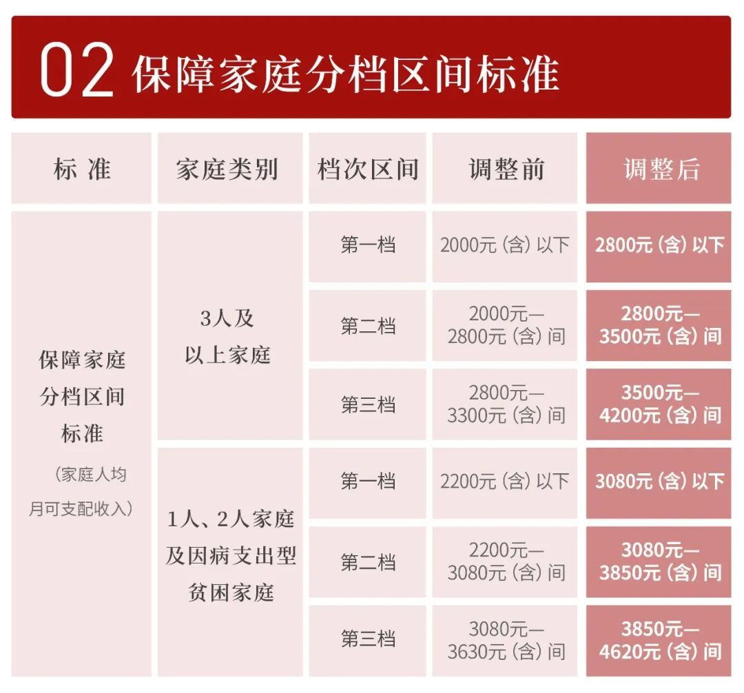 廉租房政策,廉租房政策的目标在于让所有人都能改善住房条件