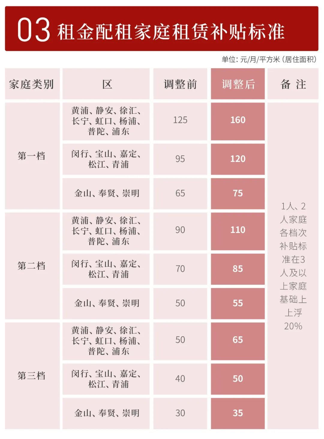 廉租房政策,廉租房政策的目标在于让所有人都能改善住房条件