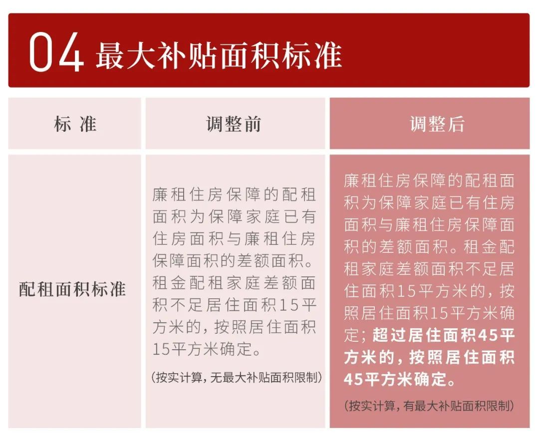 廉租房政策,廉租房政策的目标在于让所有人都能改善住房条件