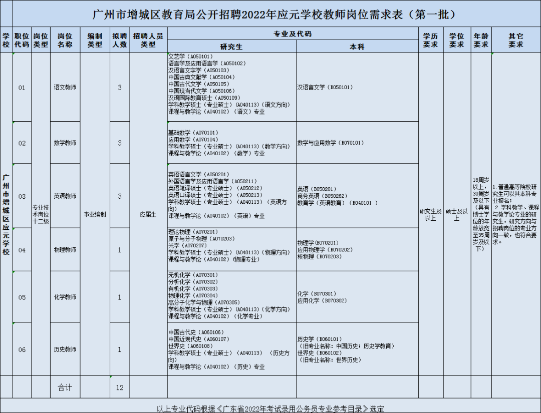 增城教师招聘2017（找工作的快看）