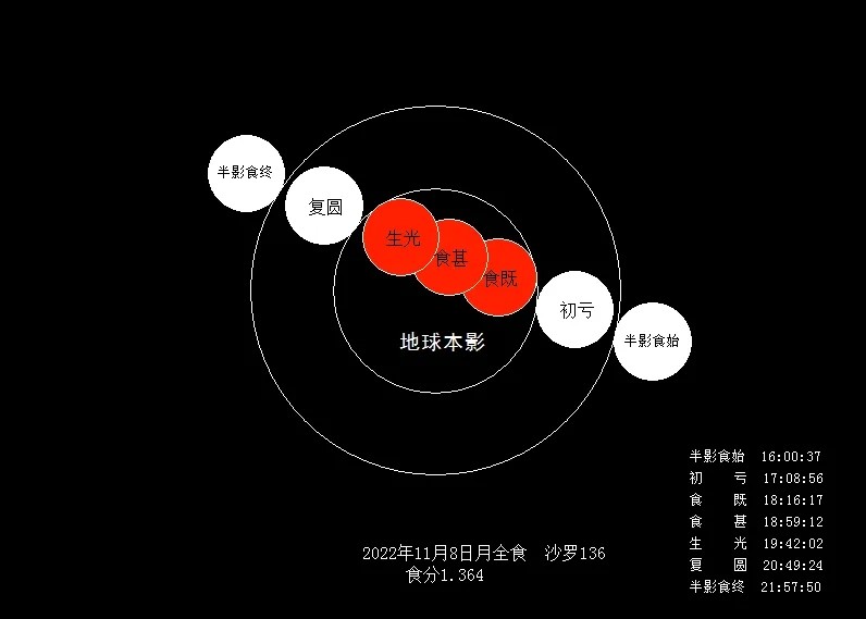 新年说“星”：这些奇妙天象将在2022年上演