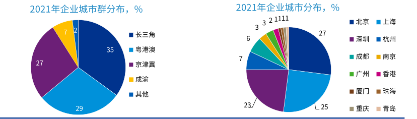 毕马威：“ABCD”仍是金融科技企业核心技术，区块链技术应用占比快速提升