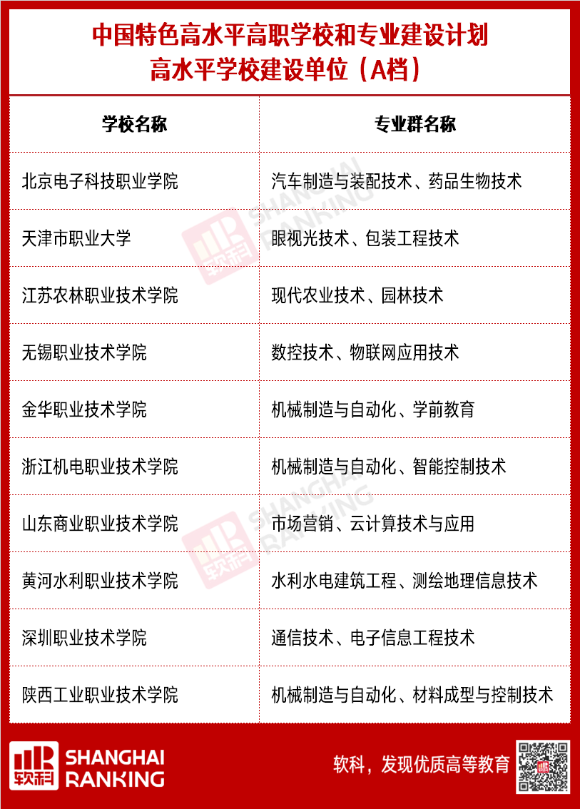 这类大学，火了！