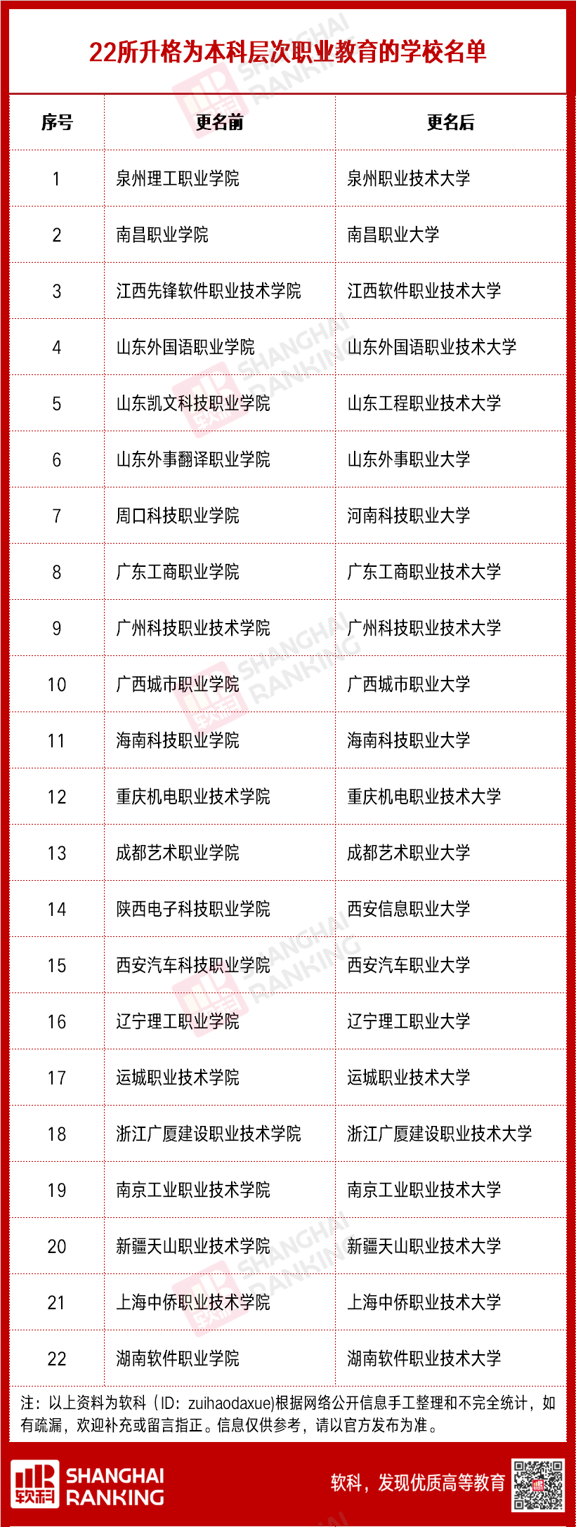 这类大学，火了！