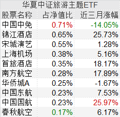 散户傻眼了！这个板块竟然一年都没涨，但基金却开始大手笔扫货，龙头股更是被券商集体高喊买入