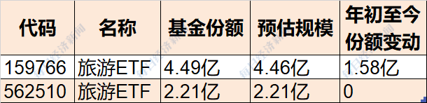 散户傻眼了！这个板块竟然一年都没涨，但基金却开始大手笔扫货，龙头股更是被券商集体高喊买入