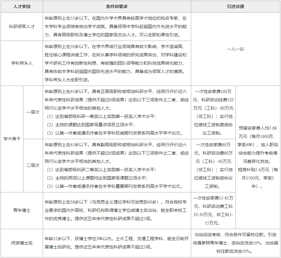 石家庄铁道大学2022年土木工程学院“大地测量学与测量工程”“地图制图学与地理信息”专业教师招聘