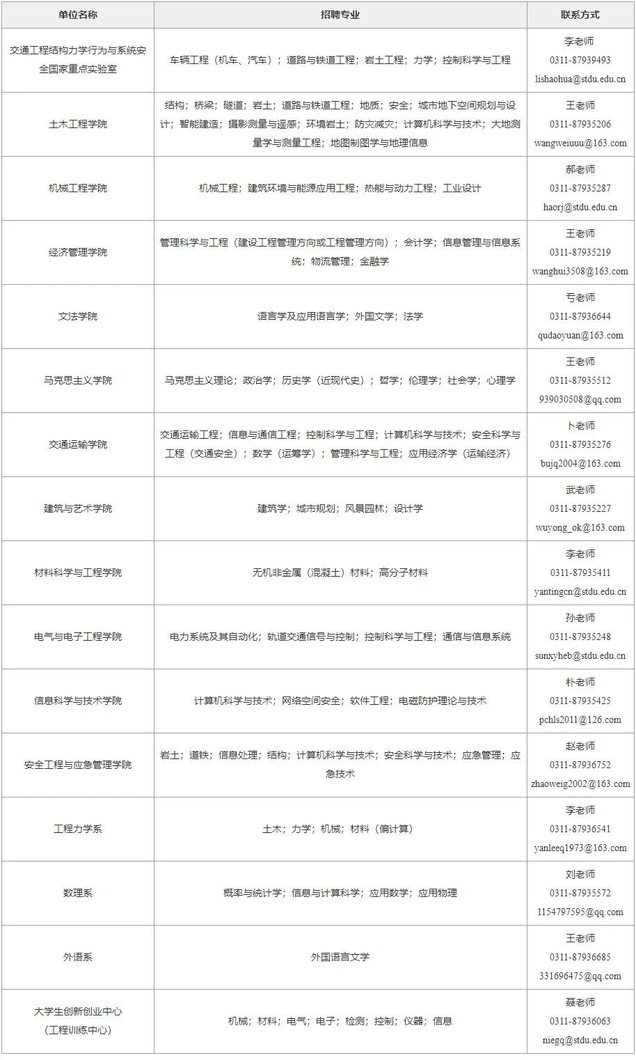 石家庄铁道大学2022年土木工程学院“大地测量学与测量工程”“地图制图学与地理信息”专业教师招聘