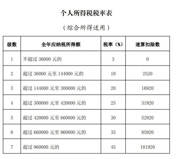 奖金税率,奖金税率是多少