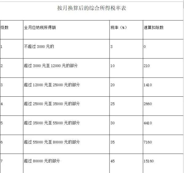 奖金税率,奖金税率是多少