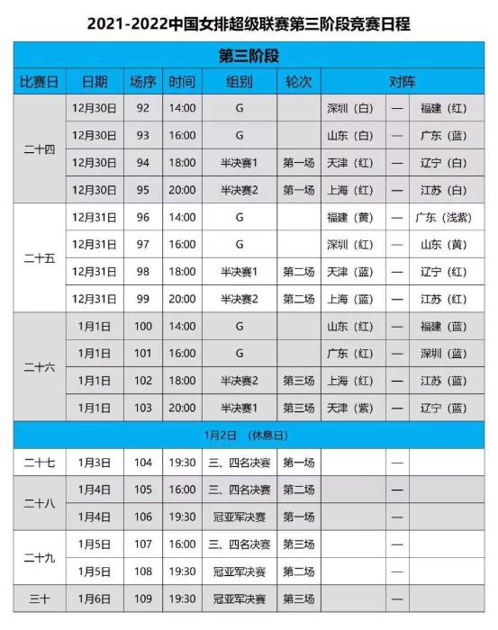 2021年女排赛程表(排超第三阶段赛程发布 冠亚军决赛明年1月4日举行)