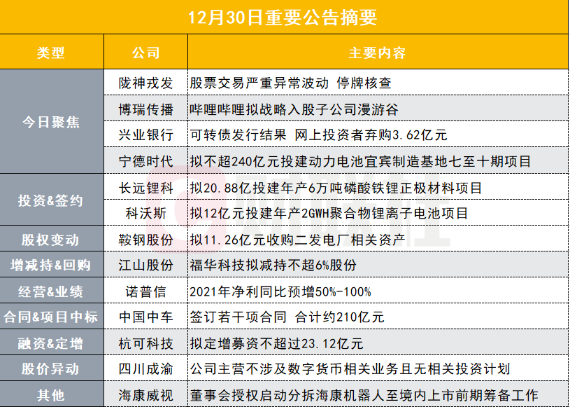 盘后公告集锦｜十个交易日股价翻倍！又一家抗疫概念股停牌核查