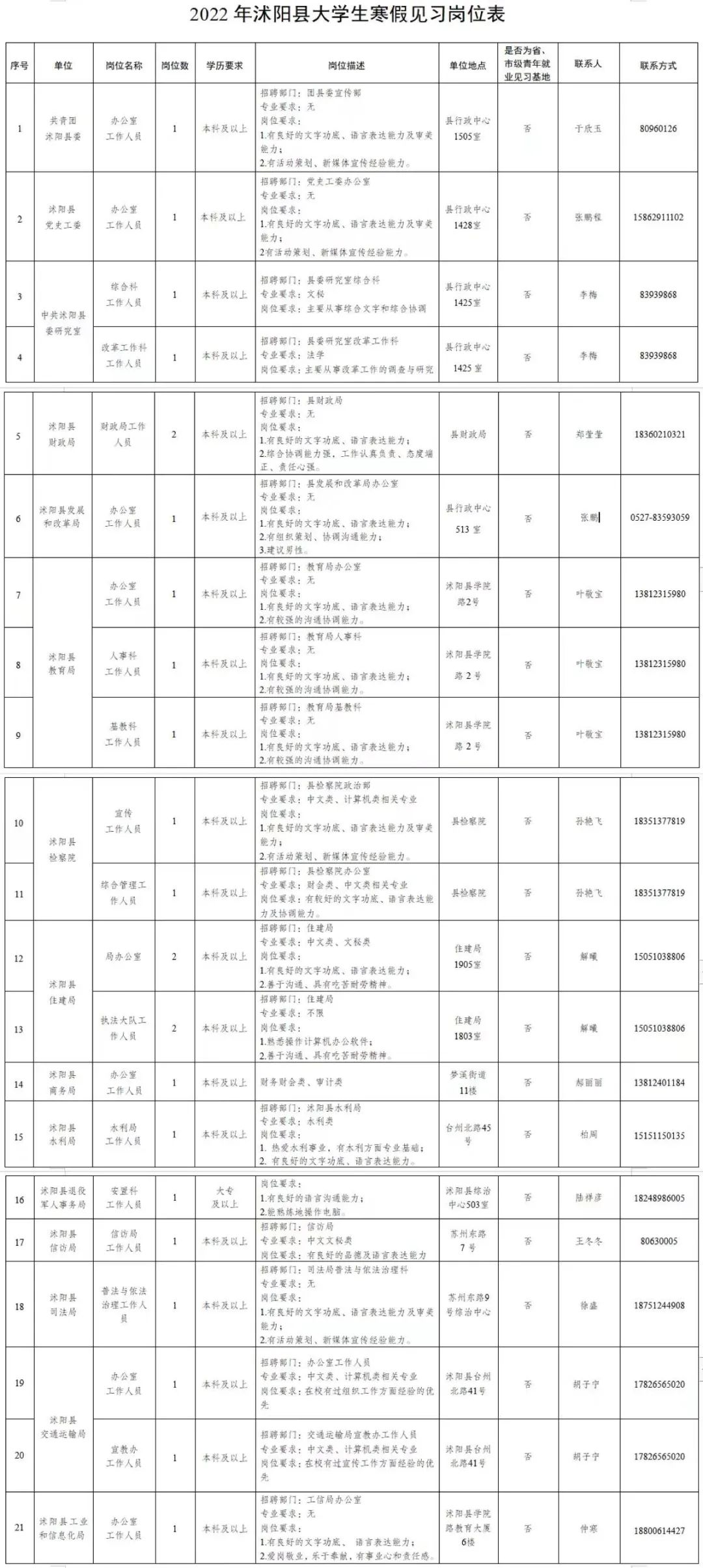 @沭阳籍大学生，200个寒假见习岗位等你来！
