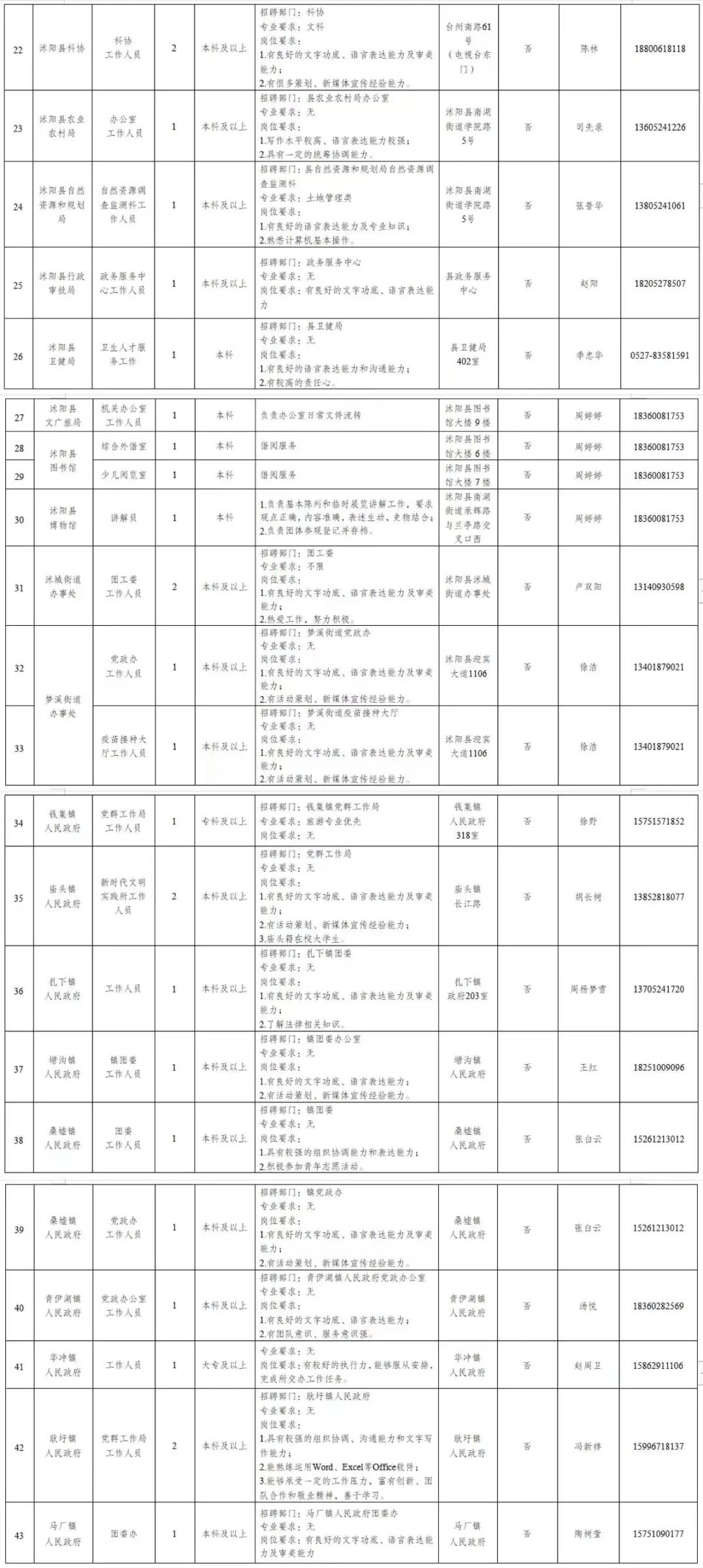 @沭阳籍大学生，200个寒假见习岗位等你来！