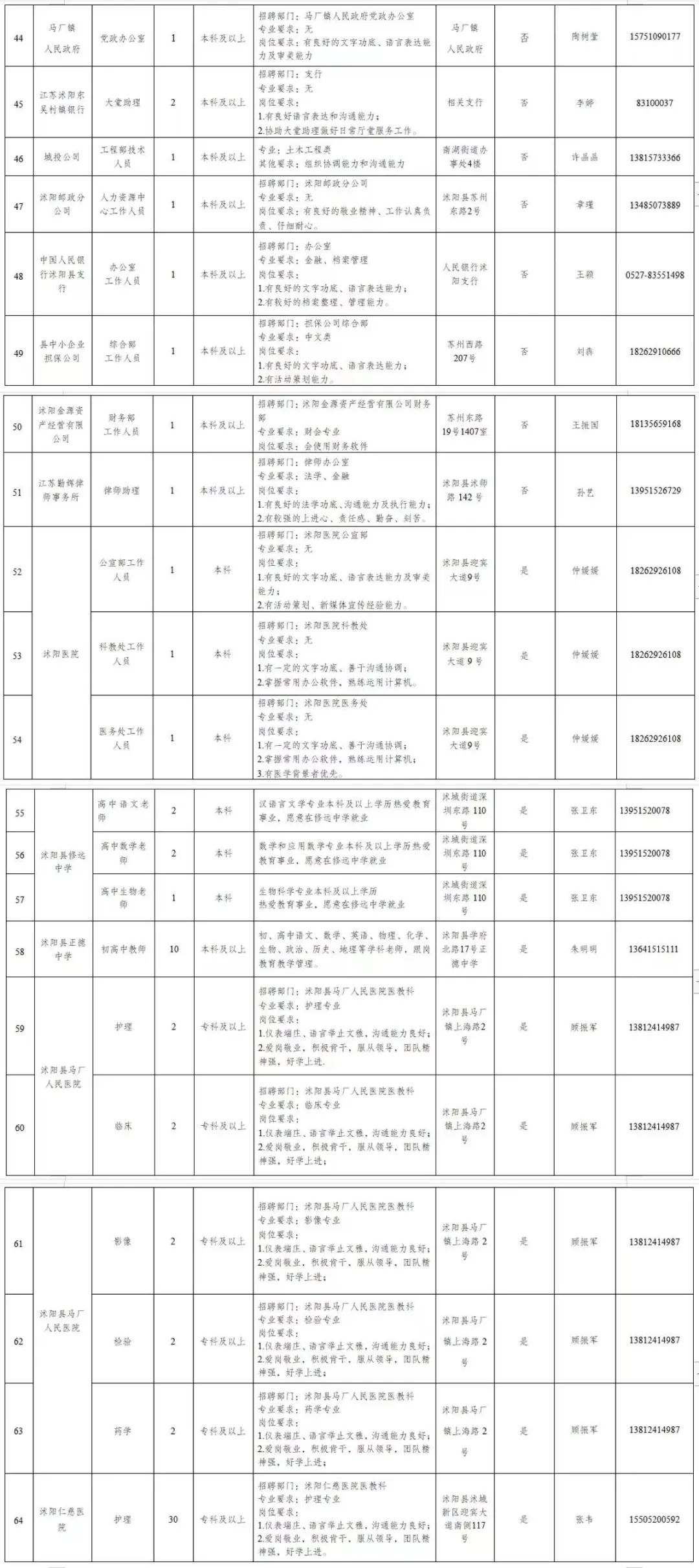 @沭阳籍大学生，200个寒假见习岗位等你来！