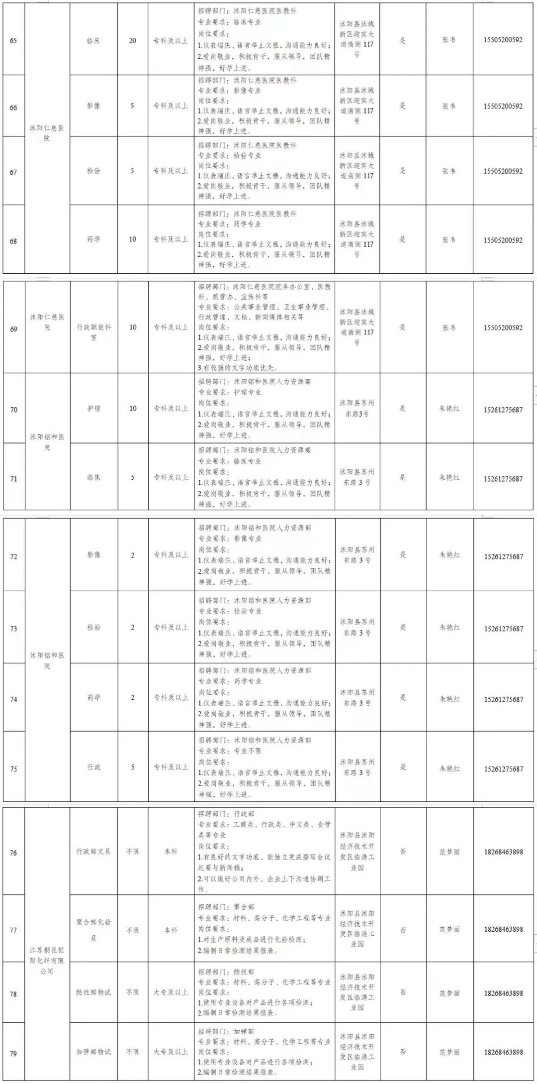 @沭阳籍大学生，200个寒假见习岗位等你来！