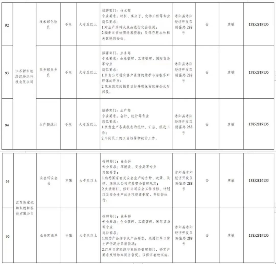 @沭阳籍大学生，200个寒假见习岗位等你来！