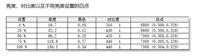 明基PD2705U专业设计显示器：苹果设备好搭档 设计、绘图、做后期都太高效了