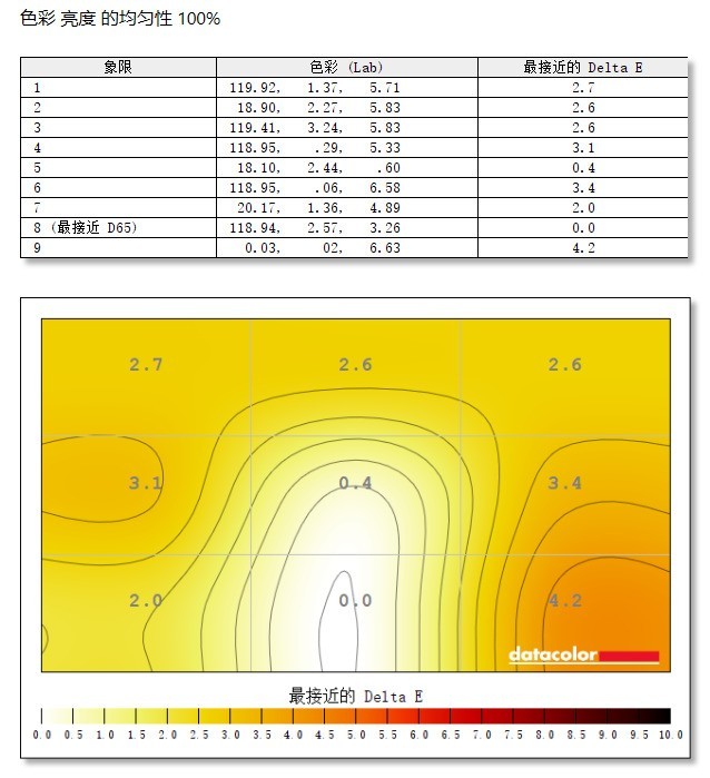 明基PD2705U专业设计显示器：苹果设备好搭档 设计、绘图、做后期都太高效了