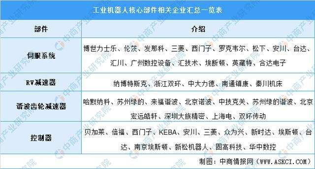 进可“上刀山下火海”，退可看家和陪玩，为什么还没火到千家万户？| 年度行业 2021 ③