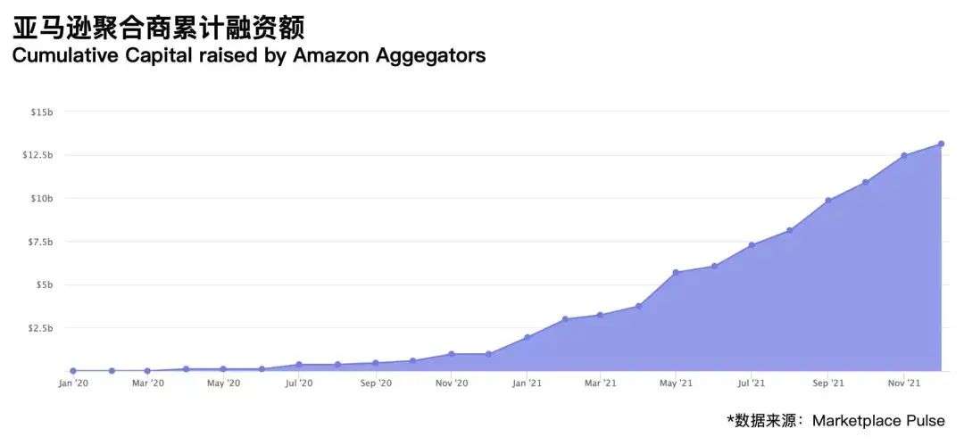 淘汰赛制图(两年涌入千亿资金，亚马逊店铺收购或只是一场资本游戏｜36氪新风向)