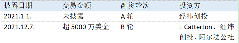 淘汰赛制图(两年涌入千亿资金，亚马逊店铺收购或只是一场资本游戏｜36氪新风向)