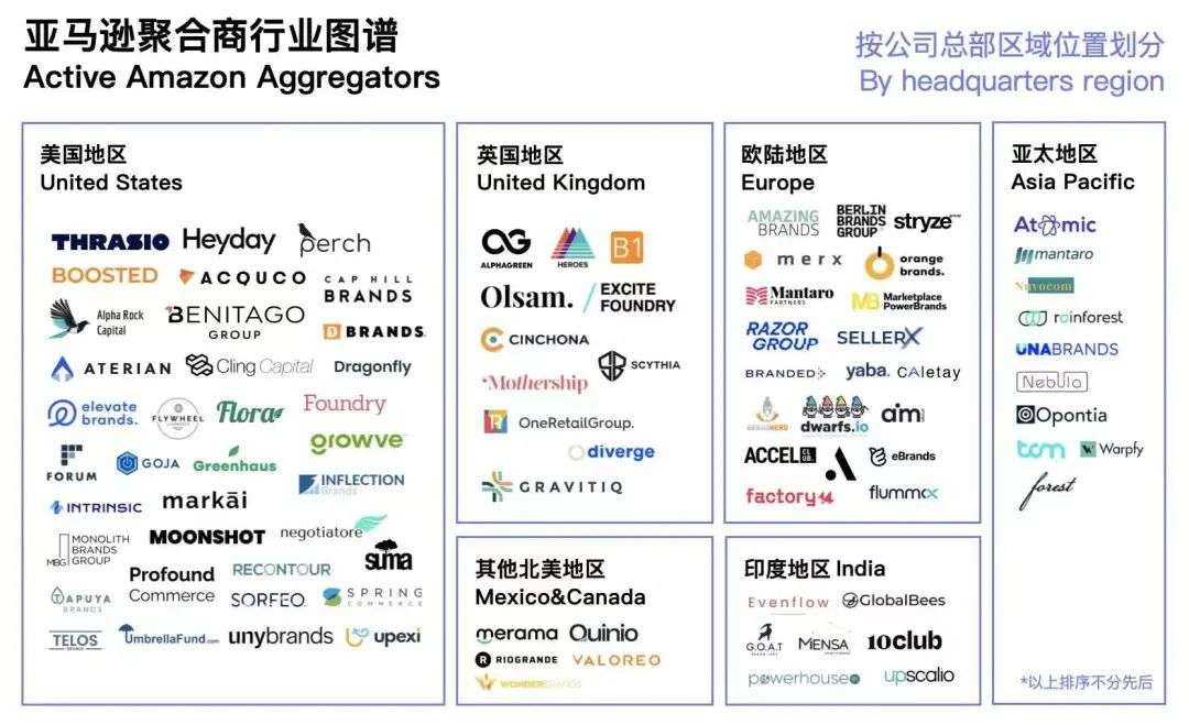 淘汰赛制图(两年涌入千亿资金，亚马逊店铺收购或只是一场资本游戏｜36氪新风向)