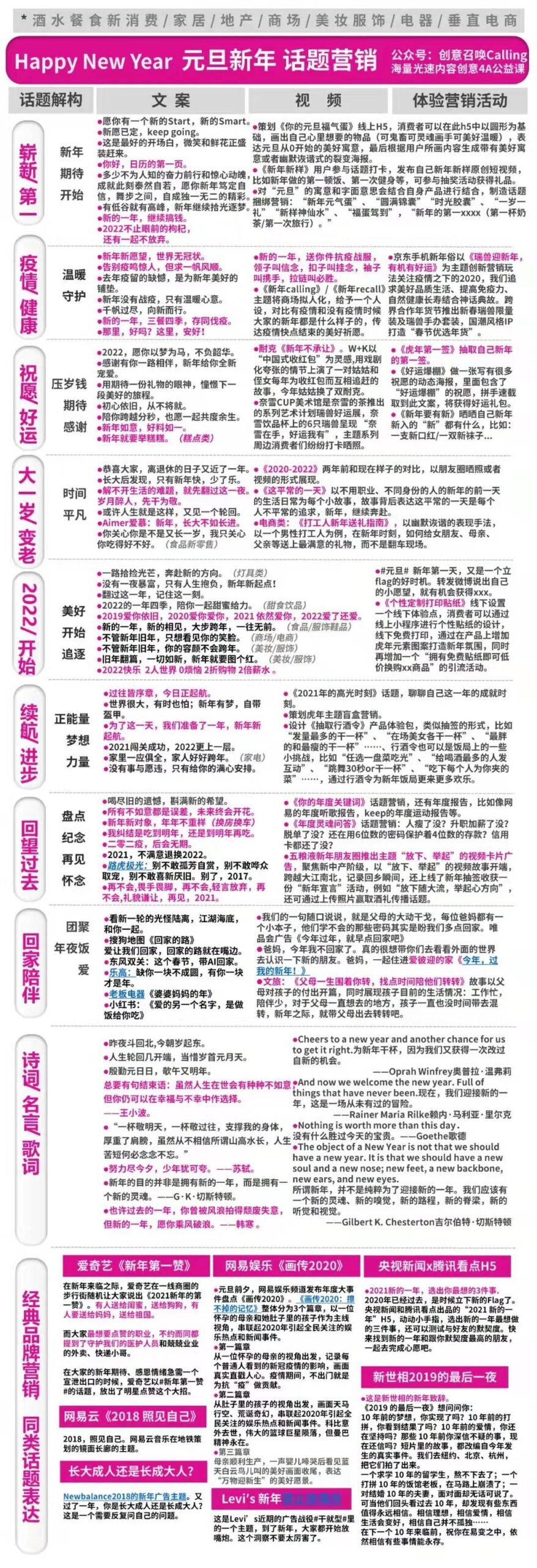 跨年视频文案，跨年视频文案营销方案？