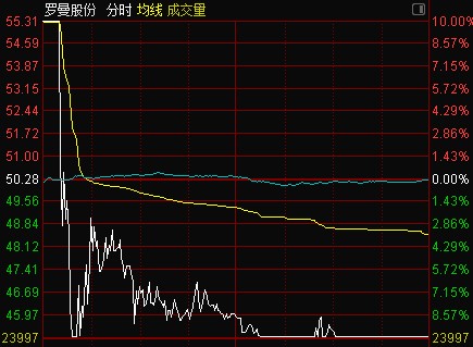 奥运会烟草股票有哪些(一周股话：A股收官周，妖股疯狂，年度成交额新高，节后开门红概率几何？)