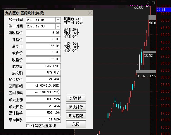 奥运会烟草股票有哪些(一周股话：A股收官周，妖股疯狂，年度成交额新高，节后开门红概率几何？)