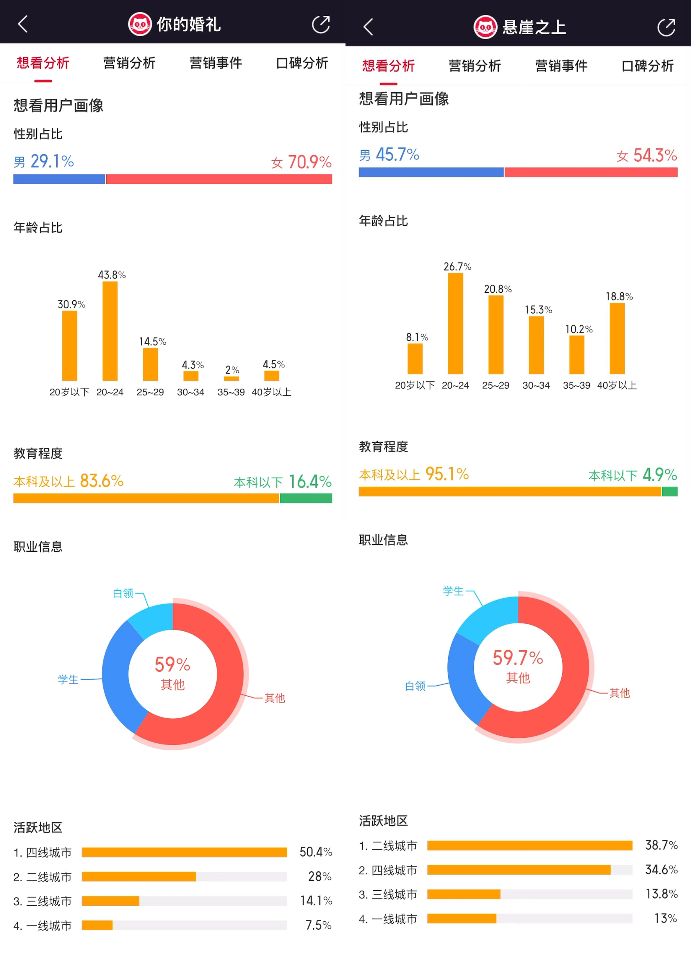 最佳旅游拍档暌违5年带来新节目(电影公司走进后疫情时代：有人大起大落，有人“断舍离”｜回望2021㊸)