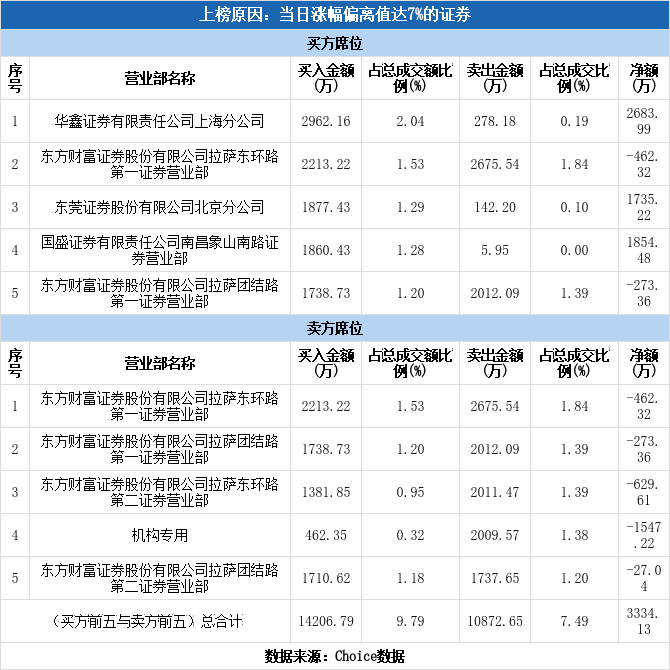 兆新股份涨停(兆新股份2021年会续亏吗)