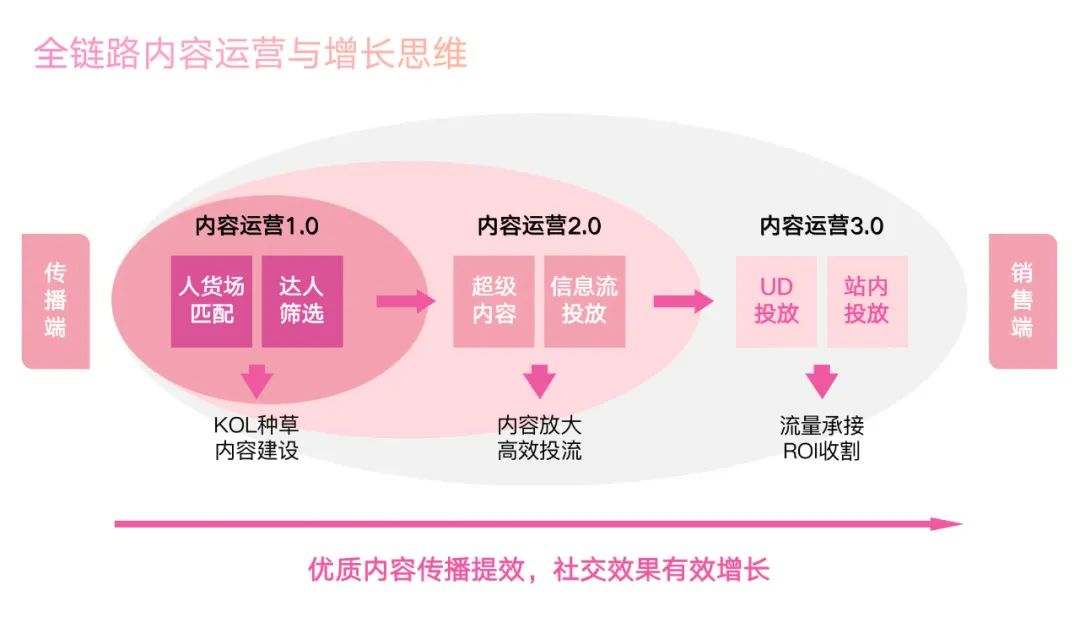 好波内衣招聘（投完100个抖音全案之后）